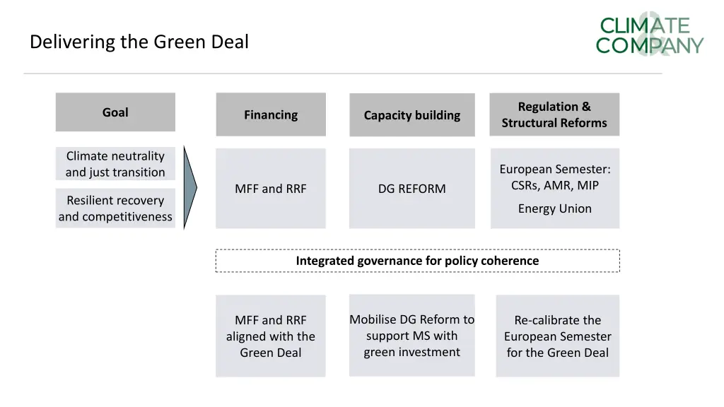 delivering the green deal 1