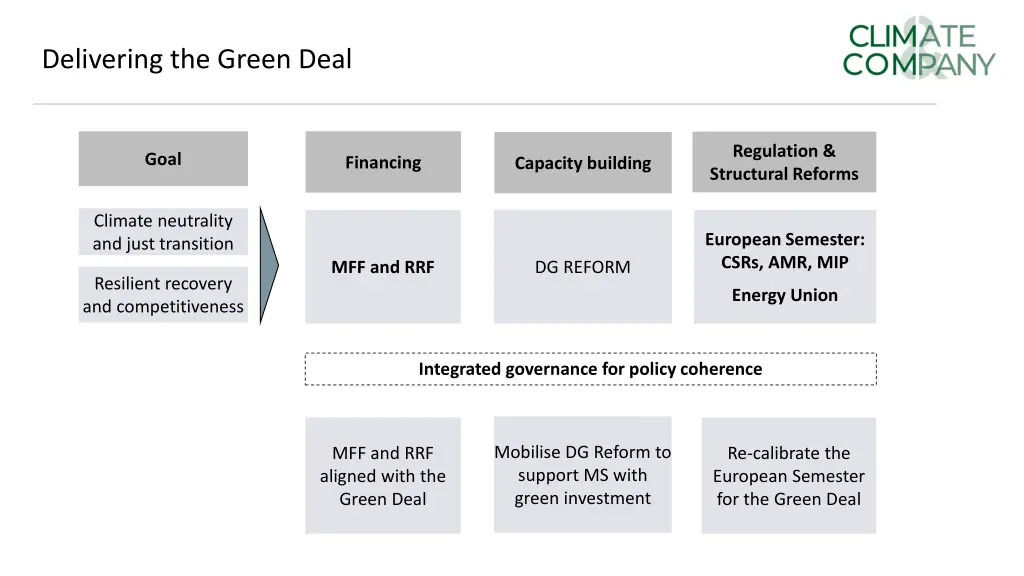 delivering the green deal