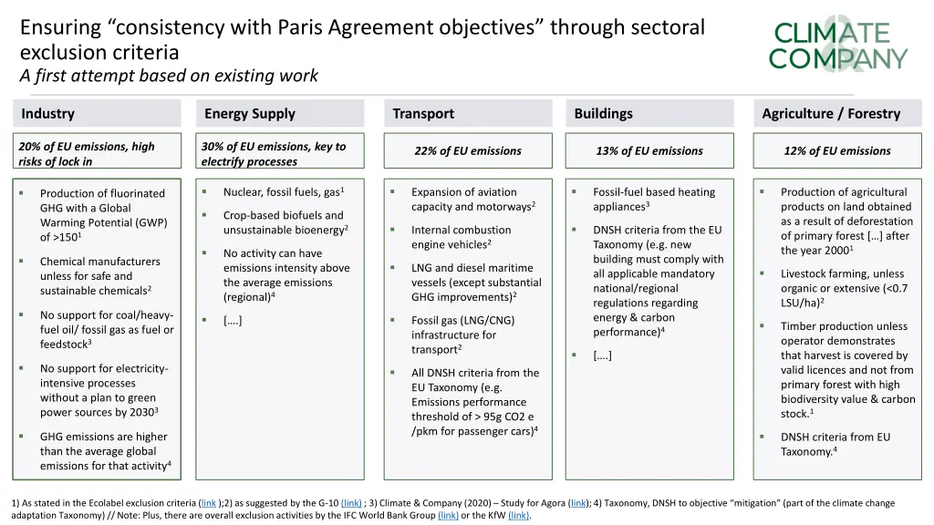 ensuring consistency with paris agreement