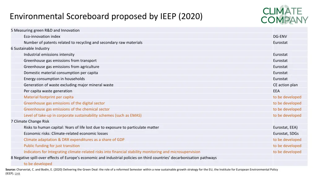 environmental scoreboard proposed by ieep 2020 1
