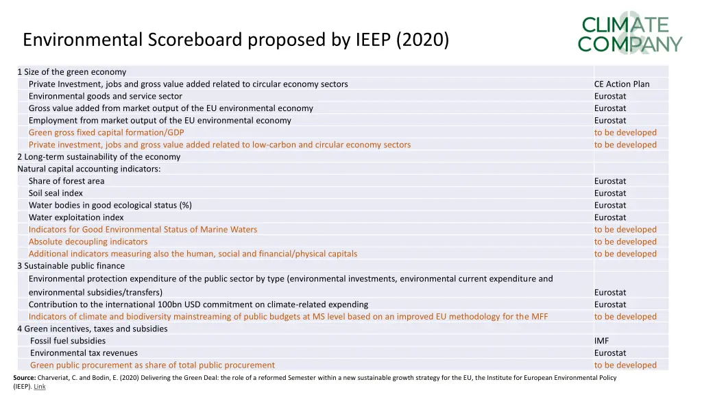 environmental scoreboard proposed by ieep 2020