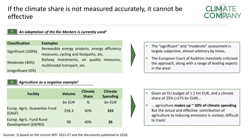 if the climate share is not measured accurately