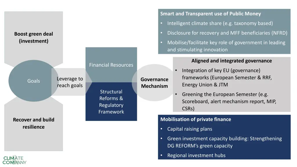 smart and transparent use of public money