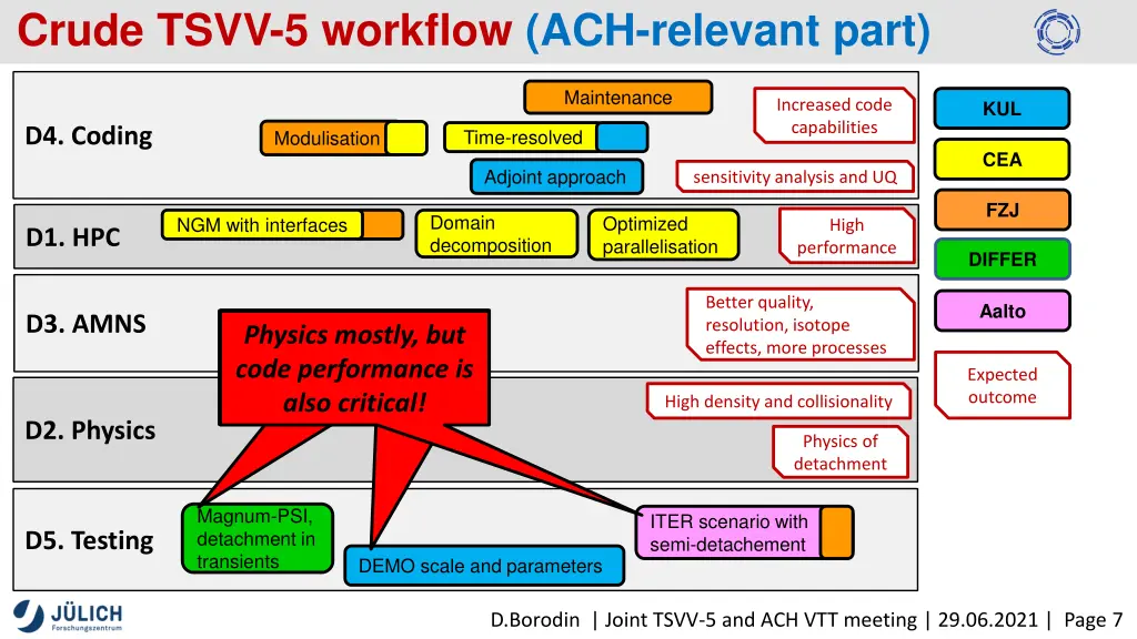 crude tsvv 5 workflow ach relevant part