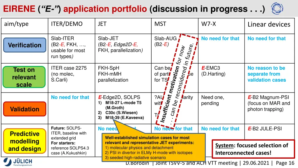 eirene e application portfolio discussion