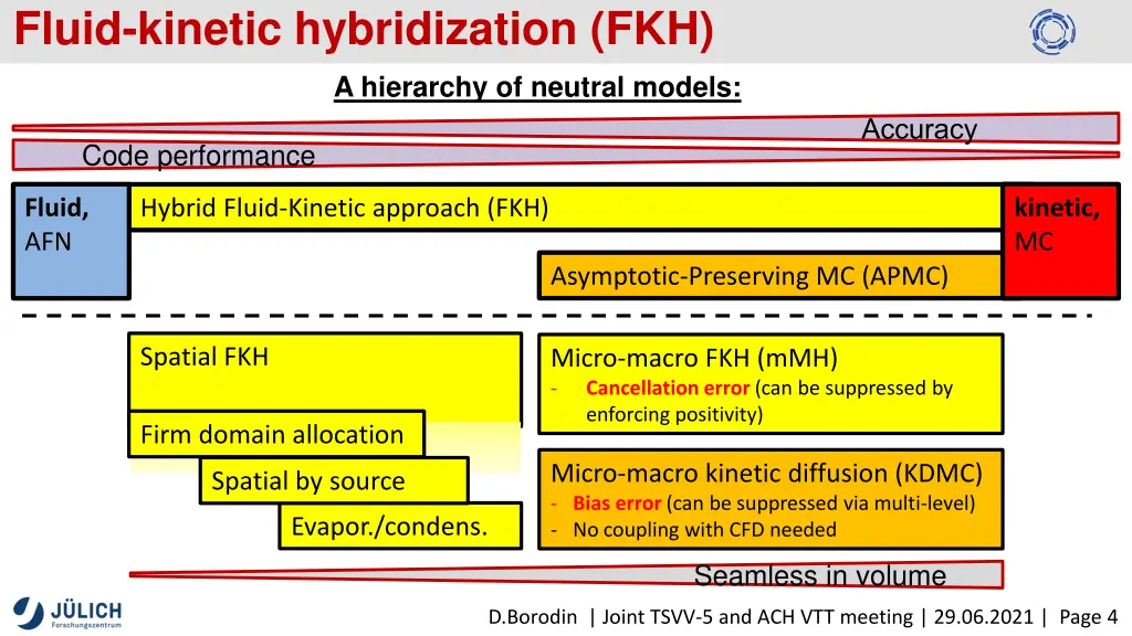 fluid kinetic hybridization fkh