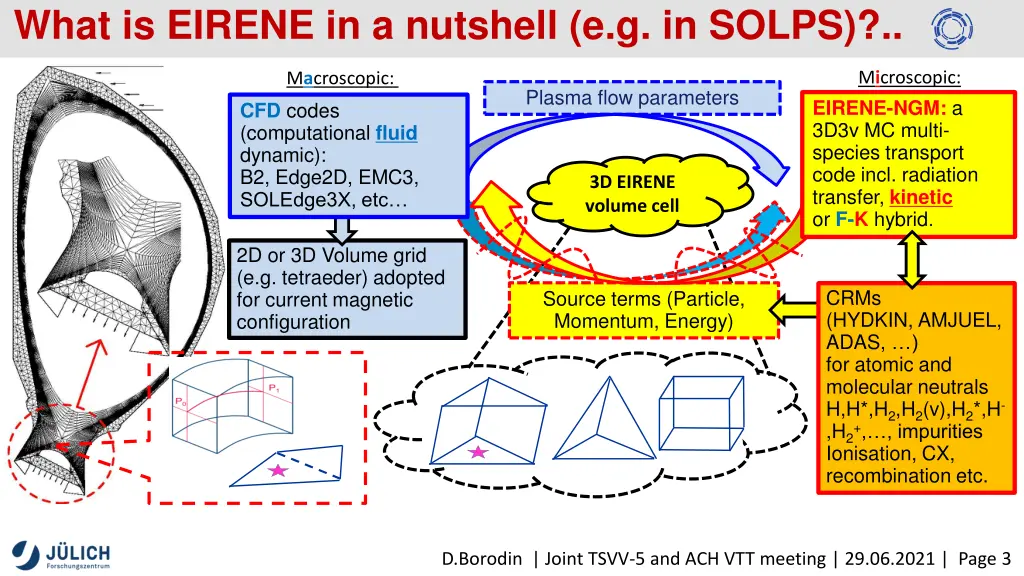 what is eirene in a nutshell e g in solps
