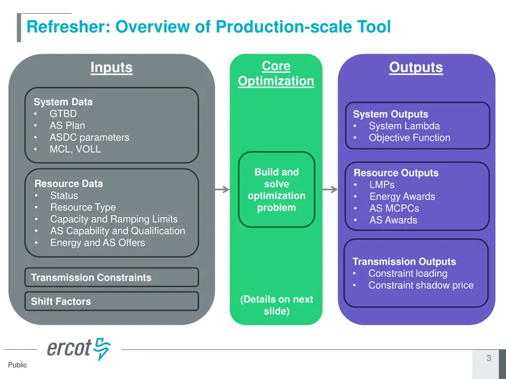 refresher overview of production scale tool