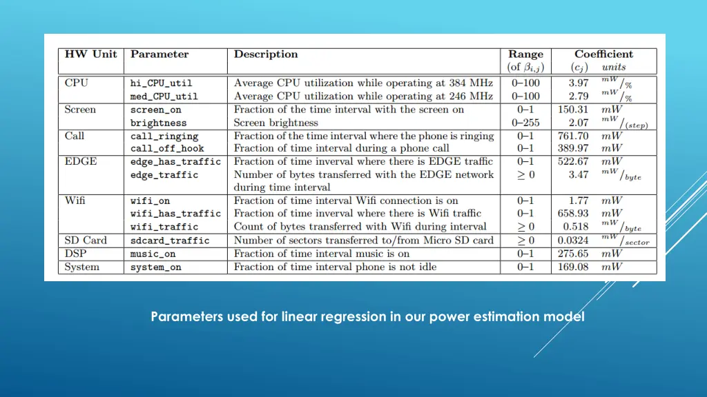parameters used for linear regression