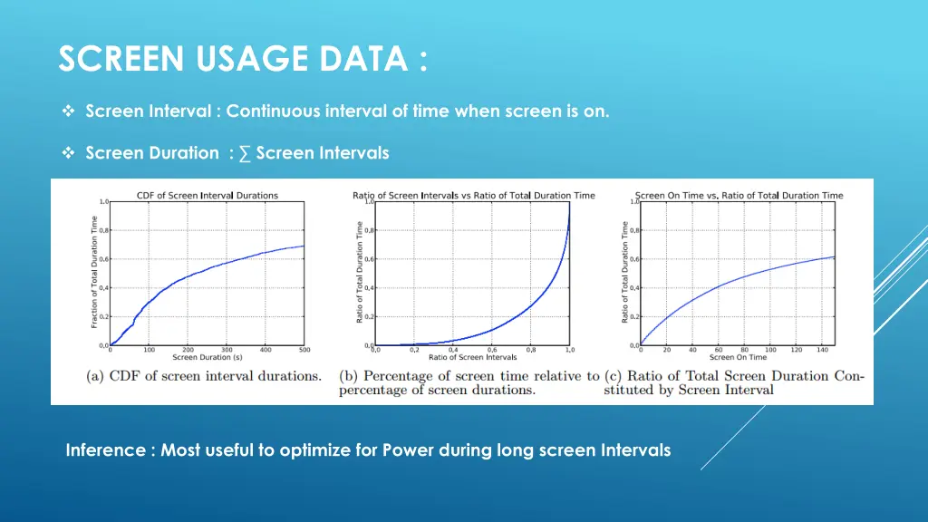 screen usage data