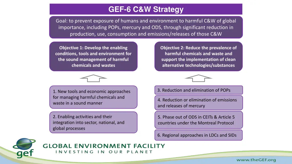 gef 6 c w strategy