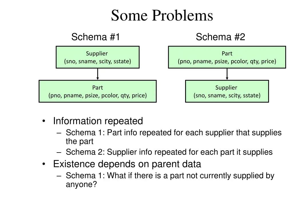 some problems