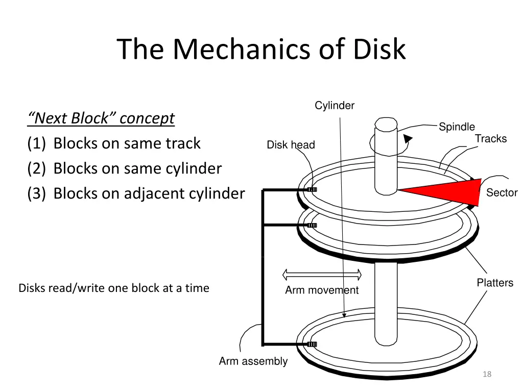 the mechanics of disk 1