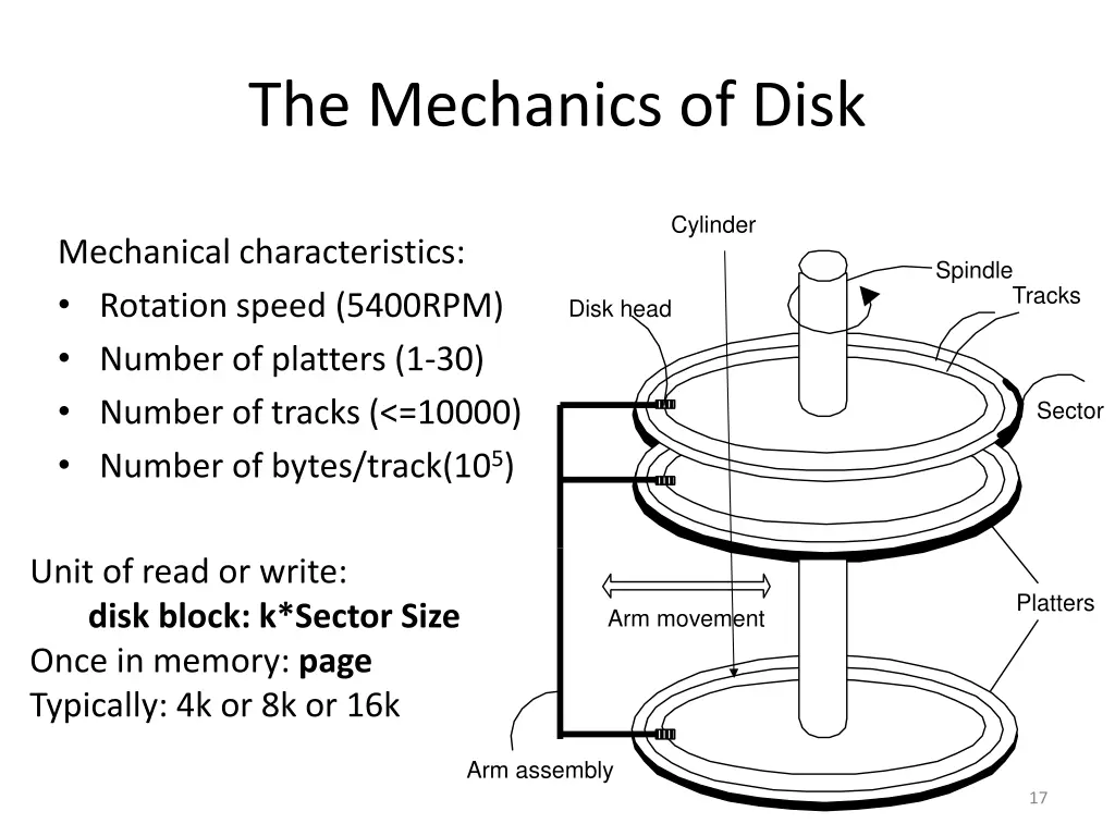 the mechanics of disk