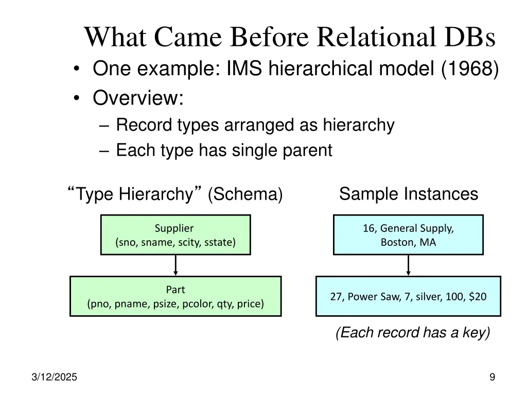 what came before relational dbs one example