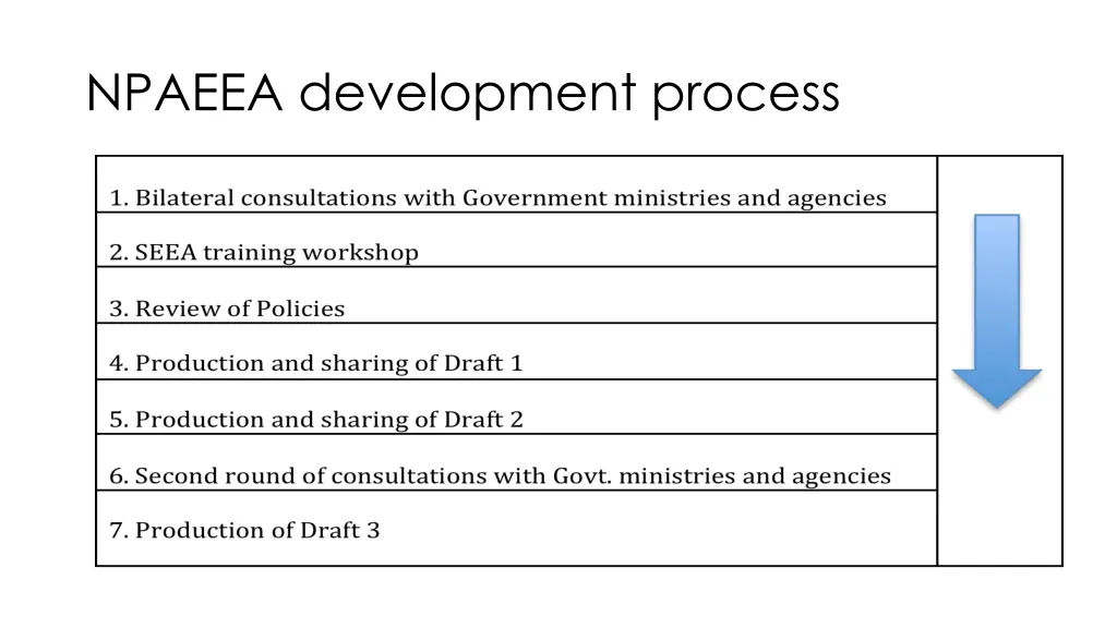 npaeea development process