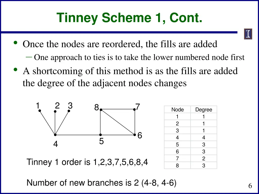 tinney scheme 1 cont