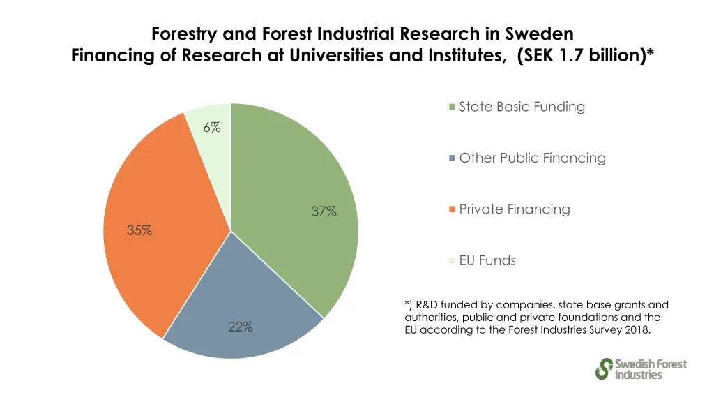 forestry and forest industrial research in sweden 3