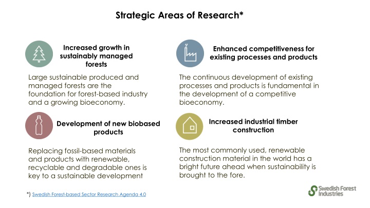 strategic areas of research