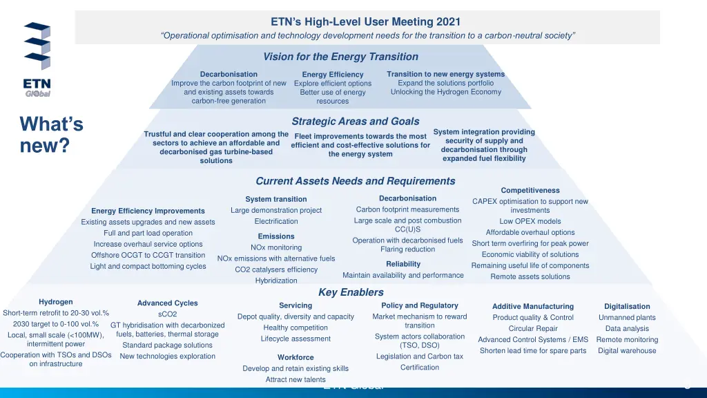 etn s high level user meeting 2021 1