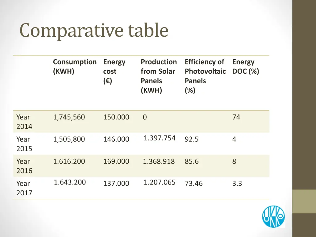 comparative table