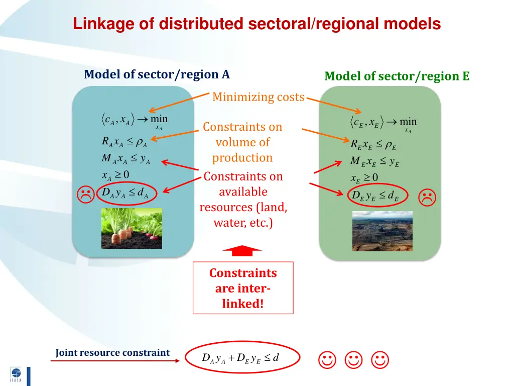 linkage of distributed sectoral regional models