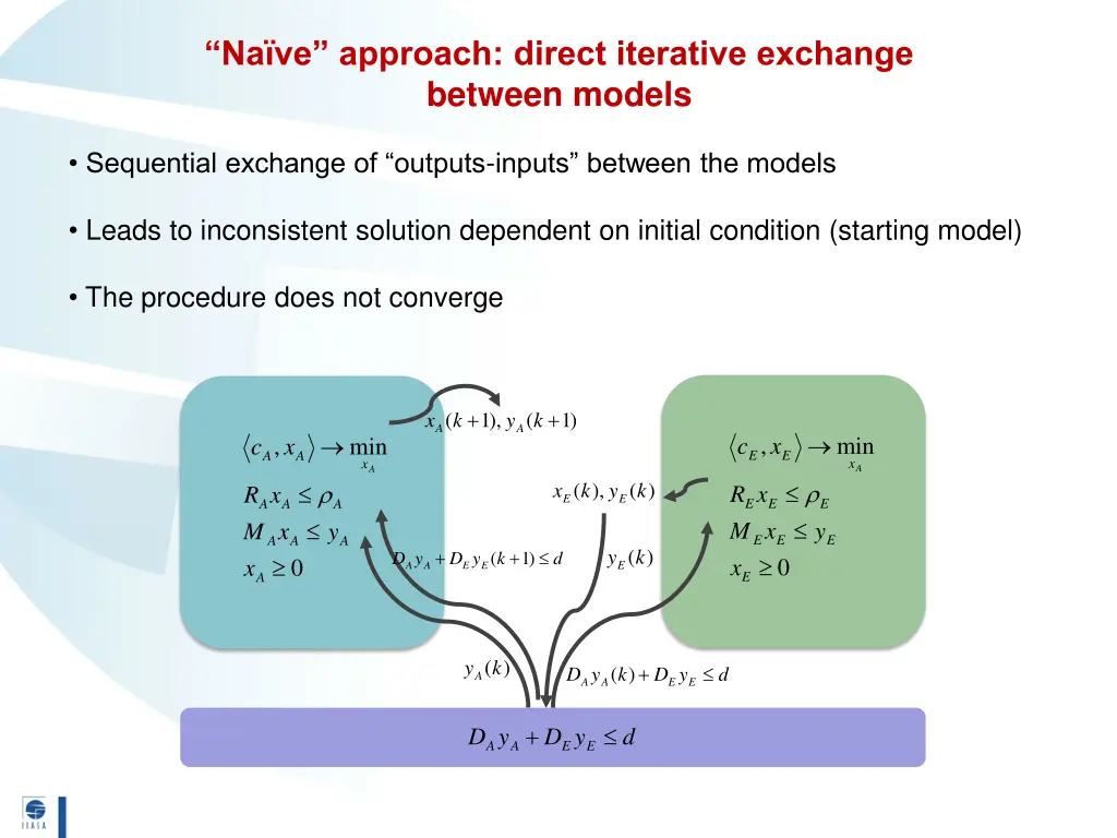 na ve approach direct iterative exchange between