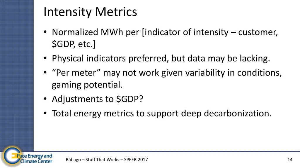 intensity metrics