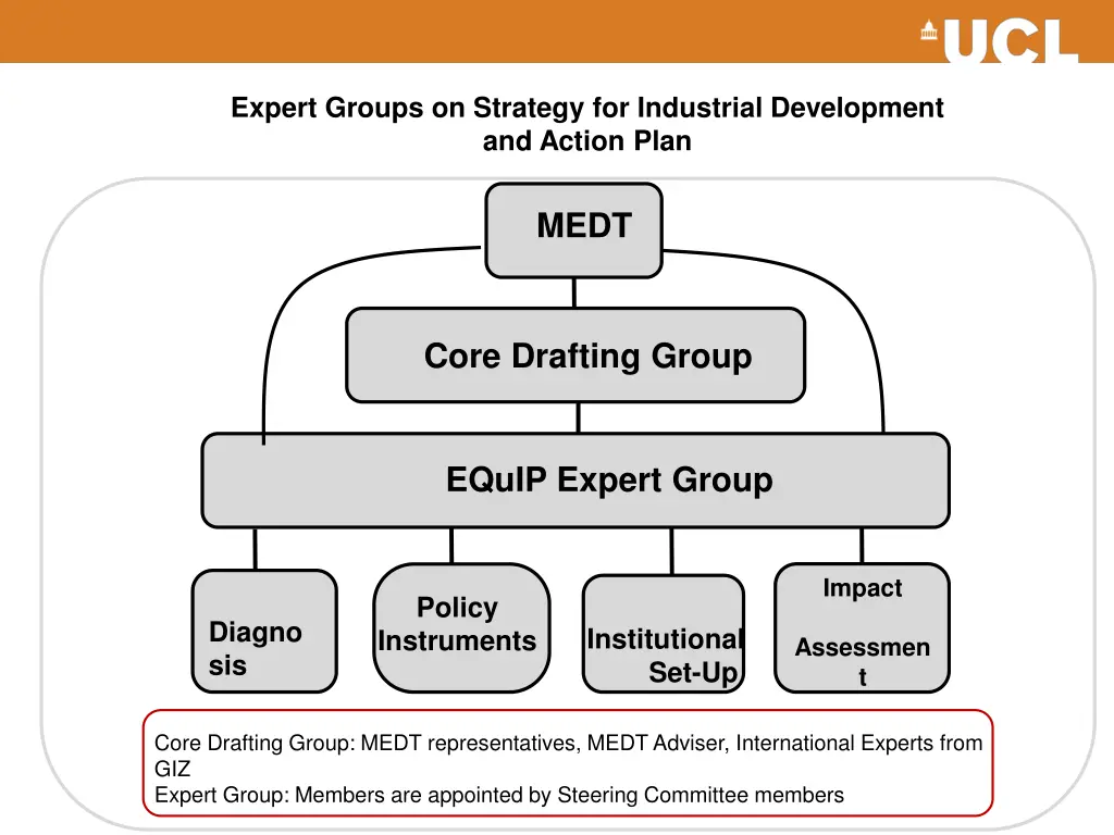 expert groups on strategy for industrial