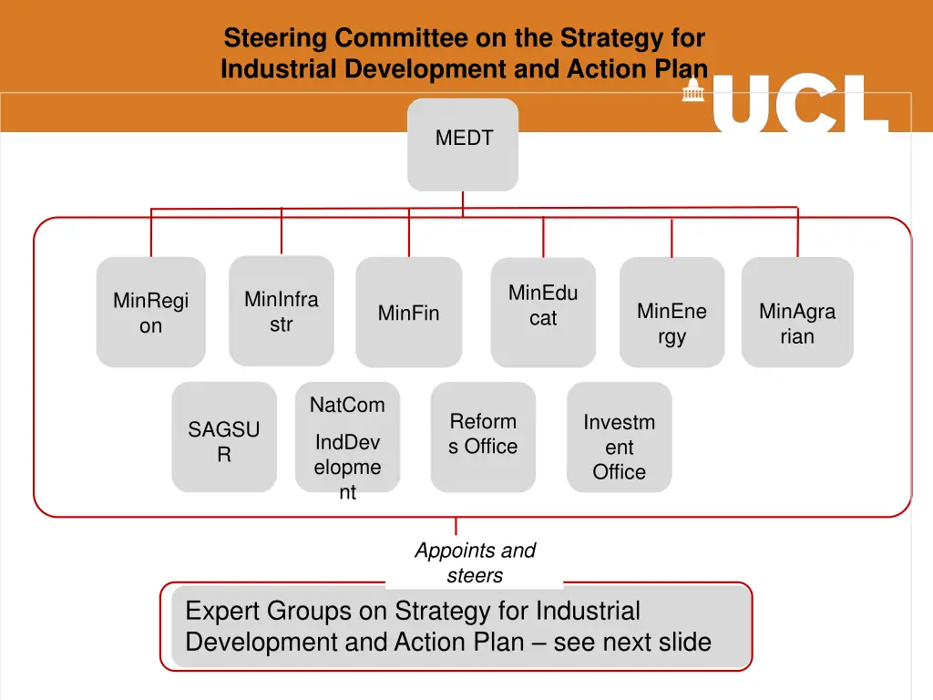 steering committee on the strategy for industrial