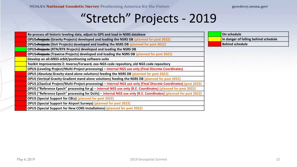 stretch projects 2019