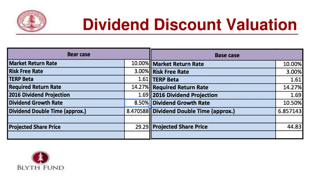 dividend discount valuation