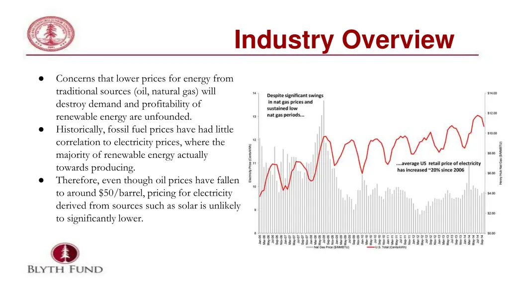 industry overview