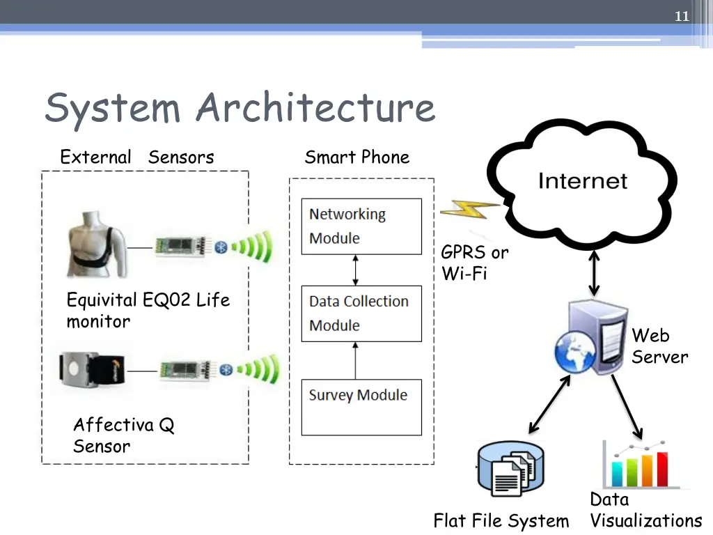 slide11
