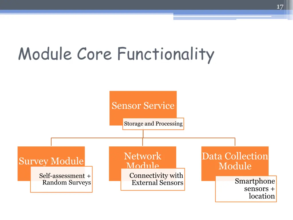 slide17