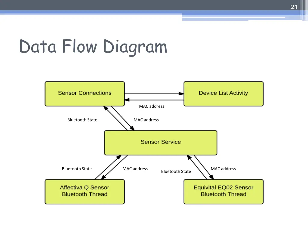 slide21