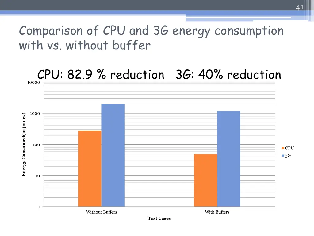 slide40