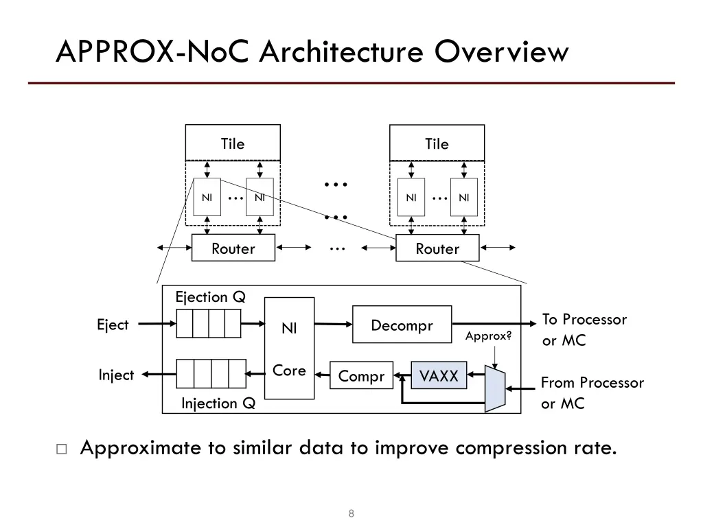 approx noc architecture overview 2