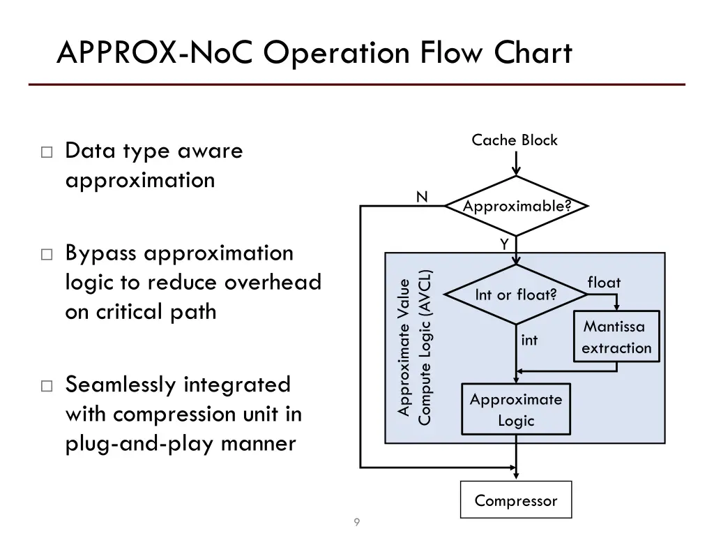 approx noc operation flow chart