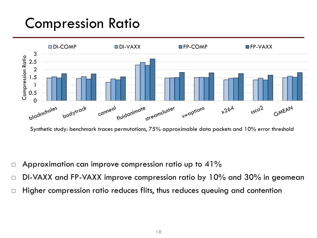 compression ratio