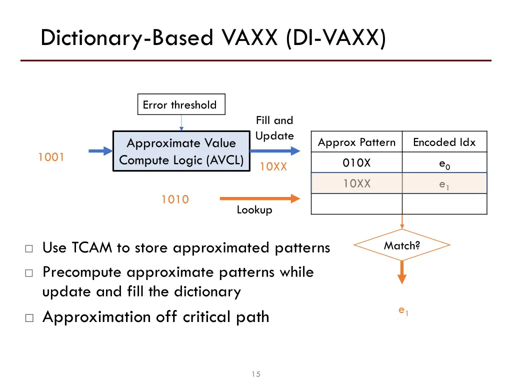 dictionary based vaxx di vaxx
