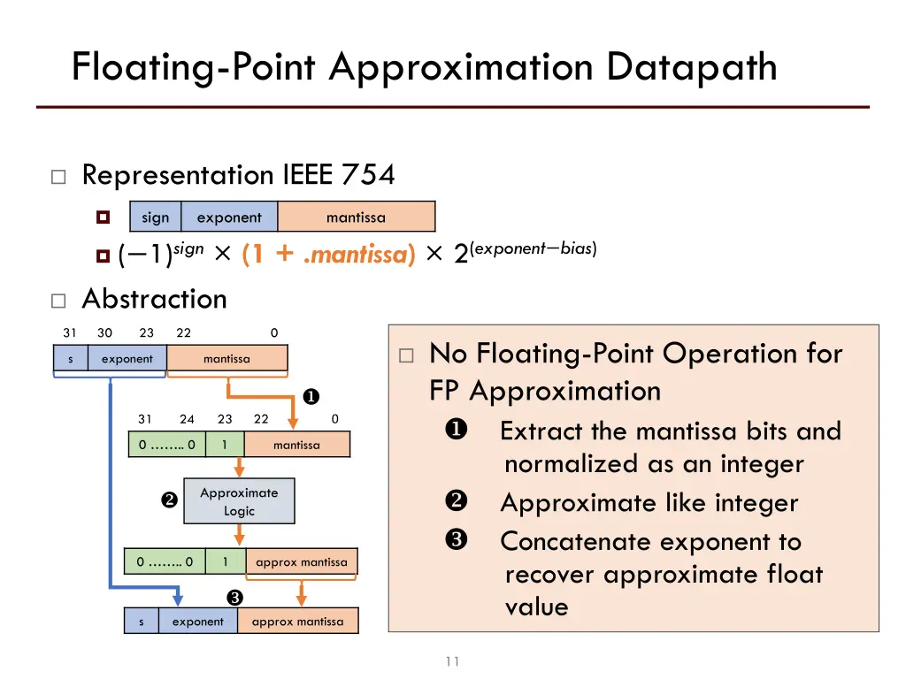 floating point approximation datapath