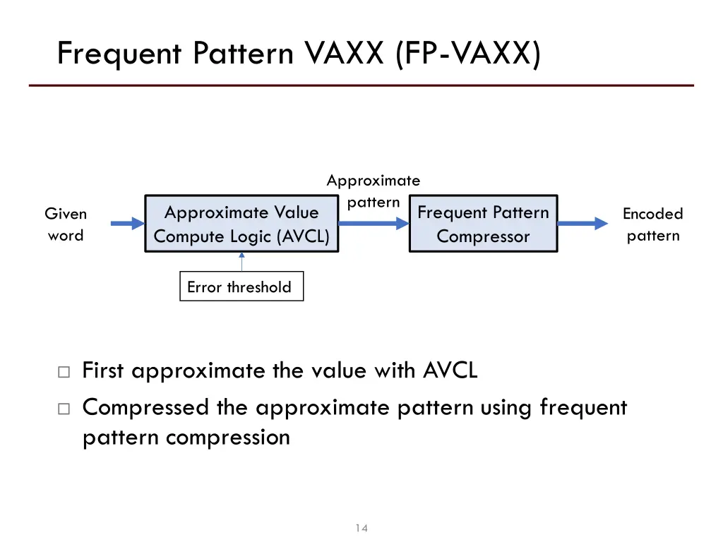frequent pattern vaxx fp vaxx