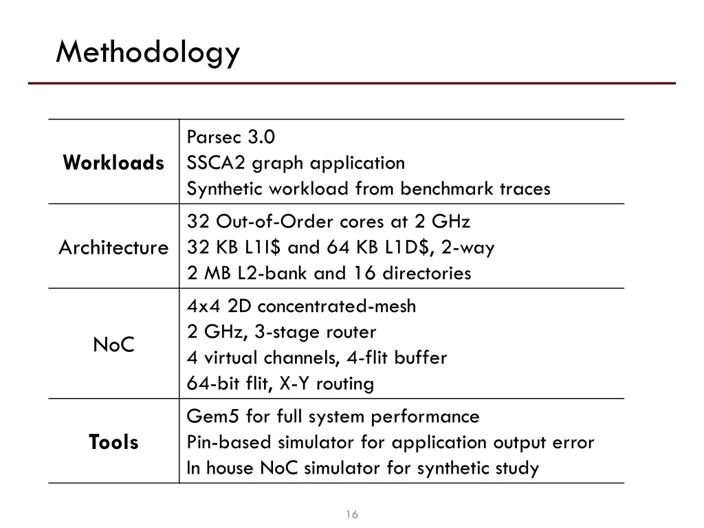 methodology