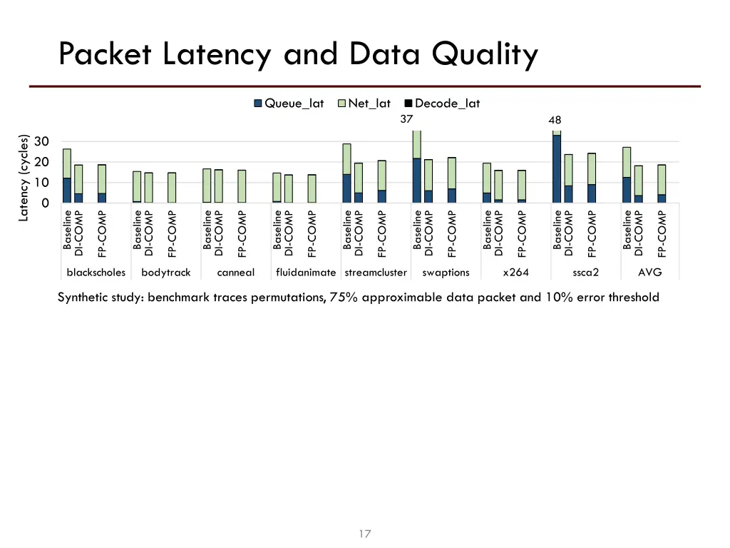 packet latency and data quality 1