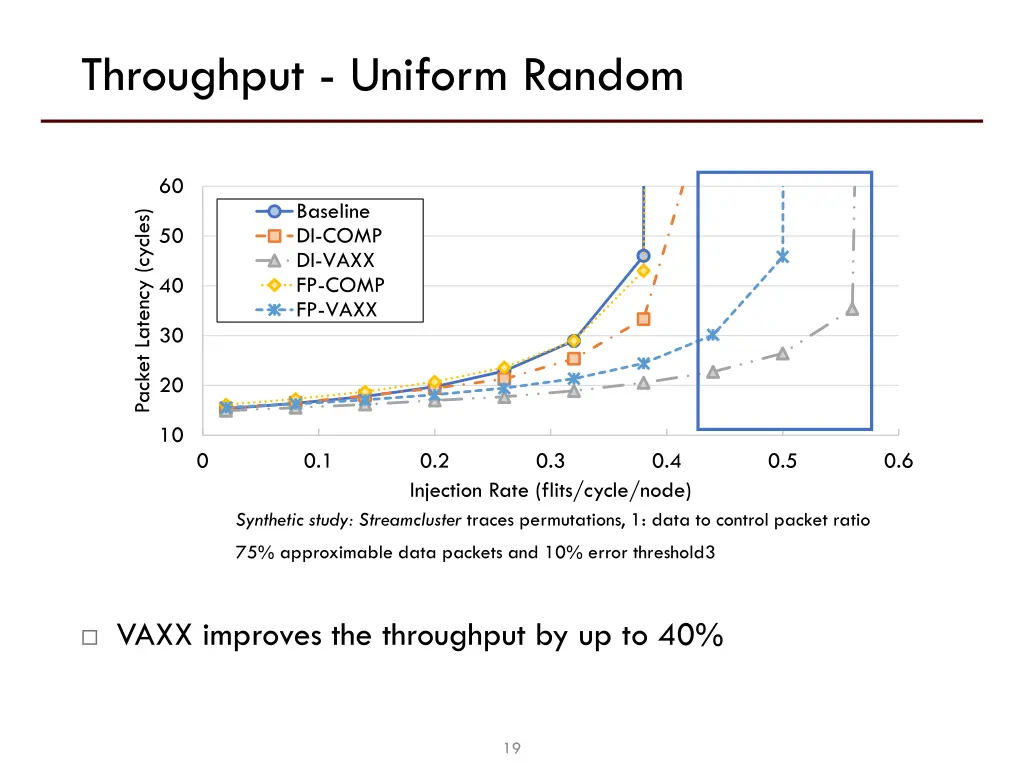 throughput uniform random