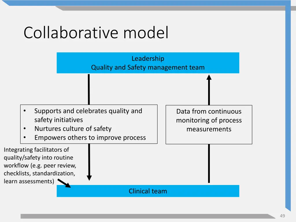 collaborative model