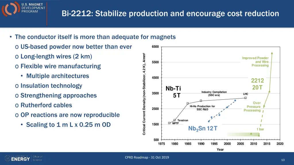 bi 2212 stabilize production and encourage cost