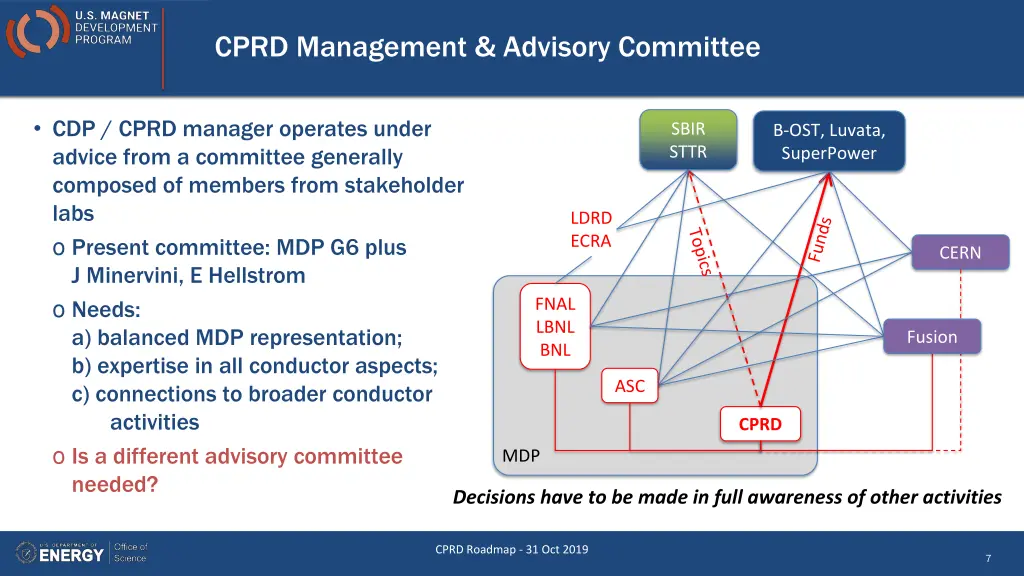 cprd management advisory committee