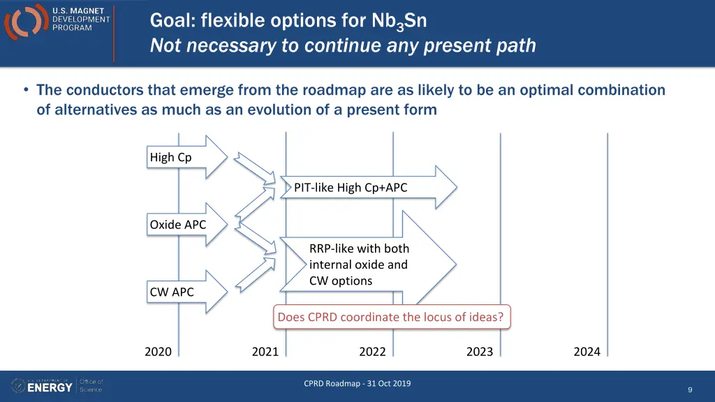 goal flexible options for nb 3 sn not necessary